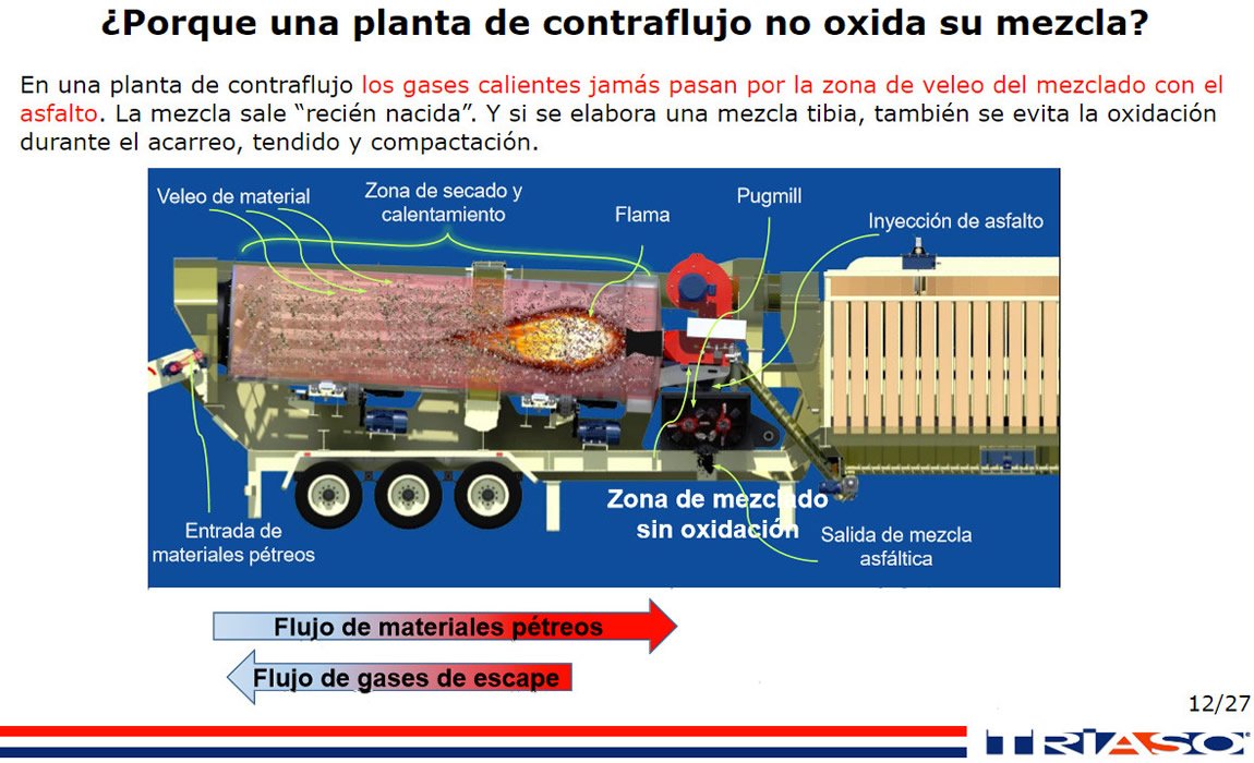 Mejores Pavimentos