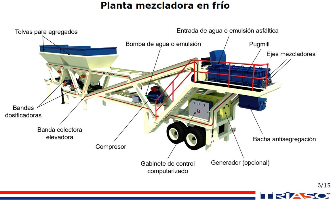 Mezcladoras en frío