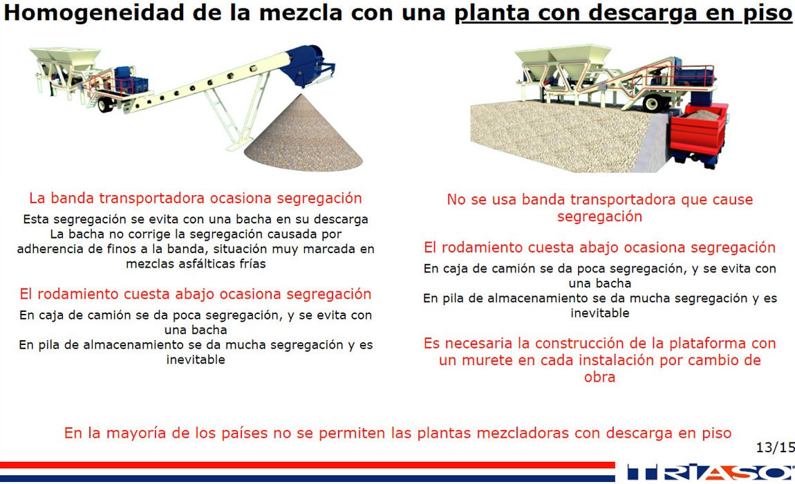 Mezcladoras en frío