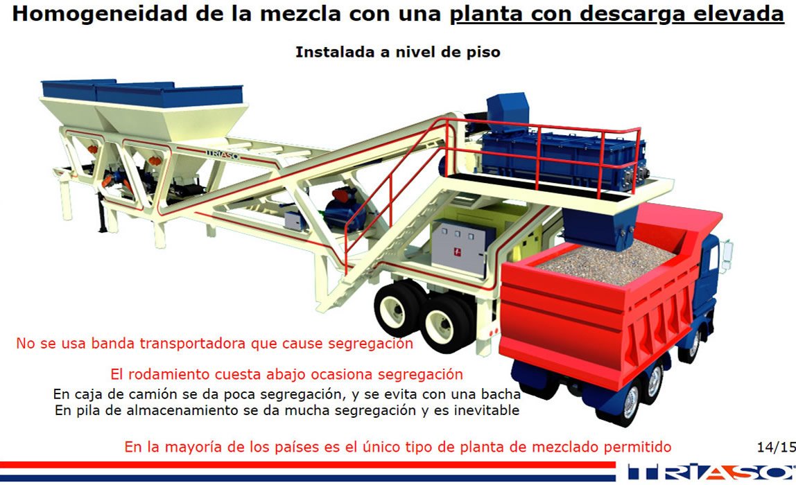 Mezcladoras en frío
